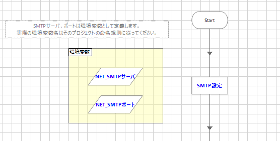 「initialize(初期化)」ページのSMTPサーバー設定部分